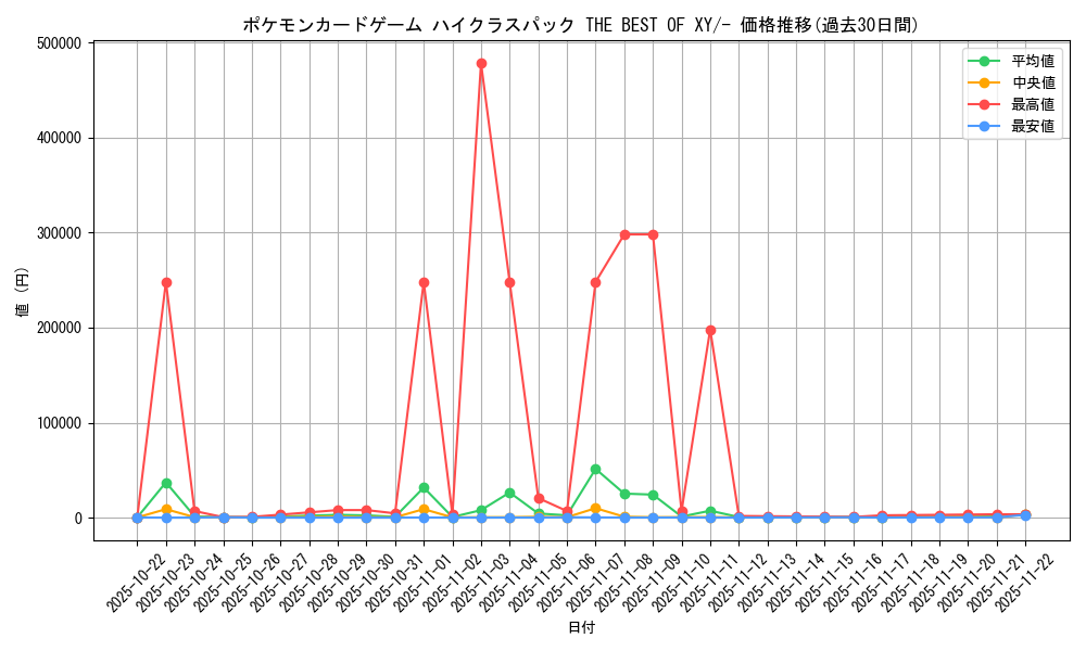 series_61191_rarity_95225_graph