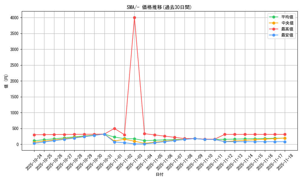 series_61234_rarity_95225_graph