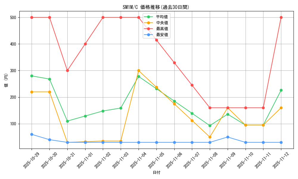 series_61239_rarity_65214_graph