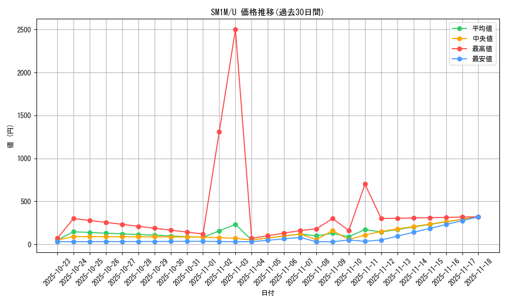series_61239_rarity_65215_graph