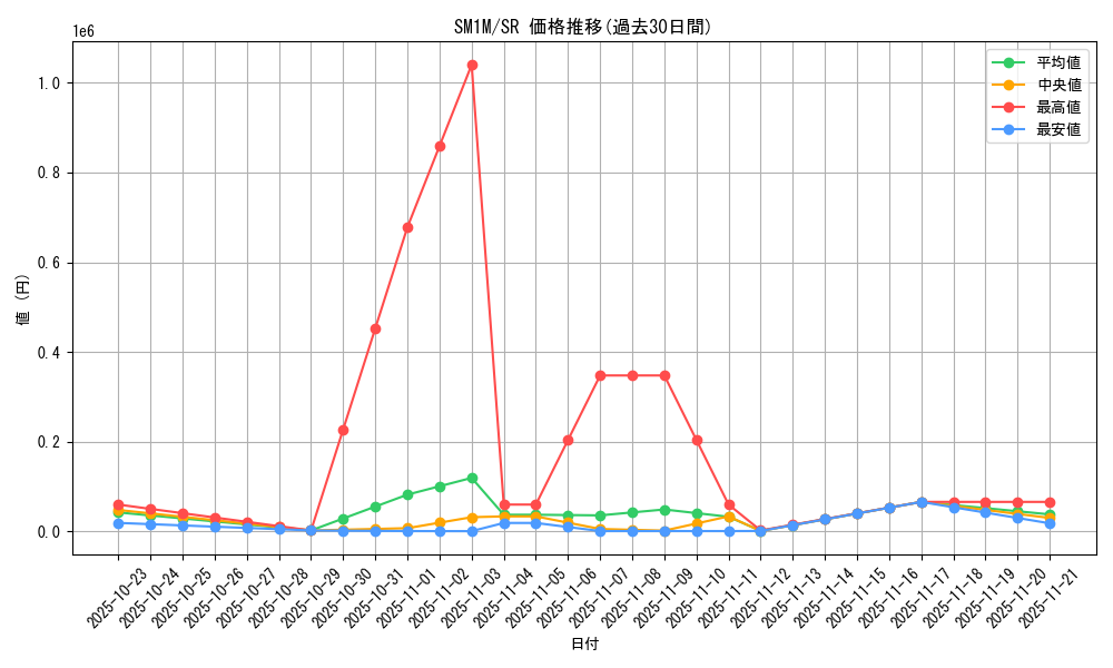 series_61239_rarity_71891_graph