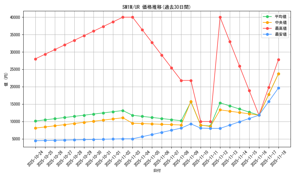 series_61239_rarity_71893_graph