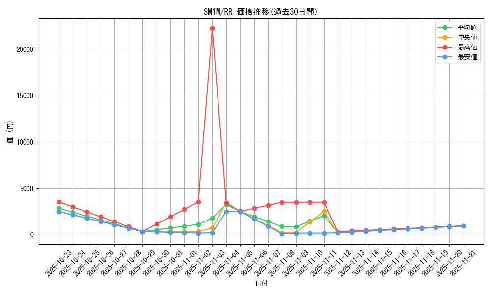 series_61239_rarity_73311_graph
