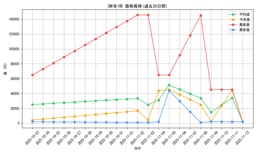 series_61239_rarity_77945_graph
