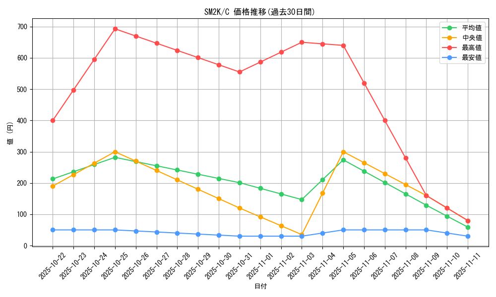 series_61242_rarity_65214_graph