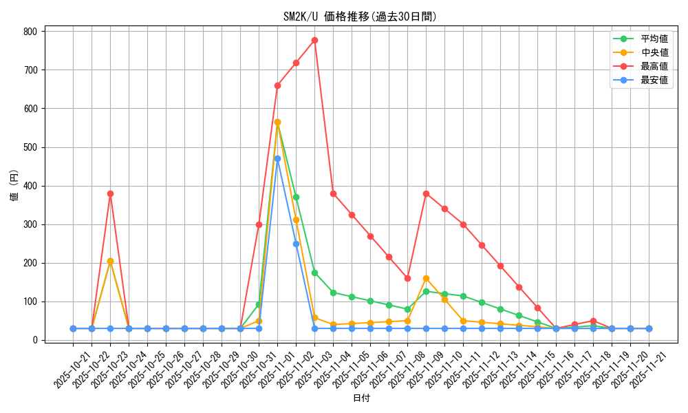 series_61242_rarity_65215_graph