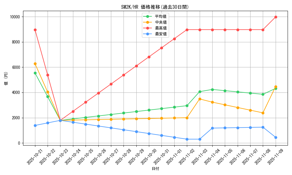 series_61242_rarity_77945_graph