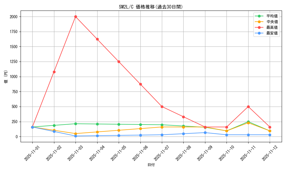 series_61243_rarity_65214_graph