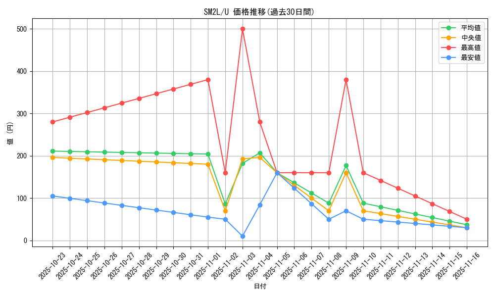 series_61243_rarity_65215_graph