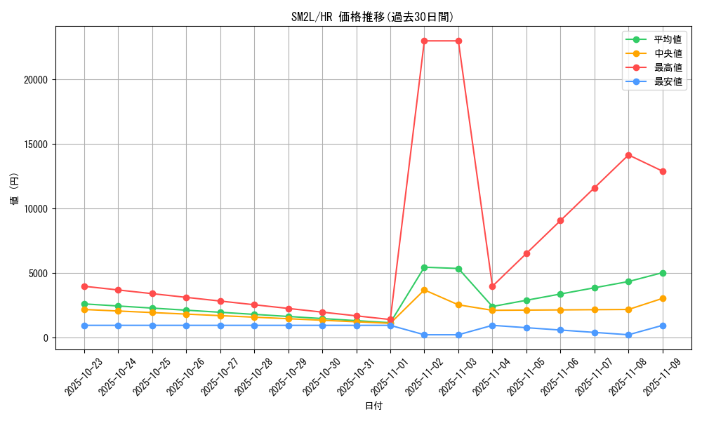 series_61243_rarity_77945_graph