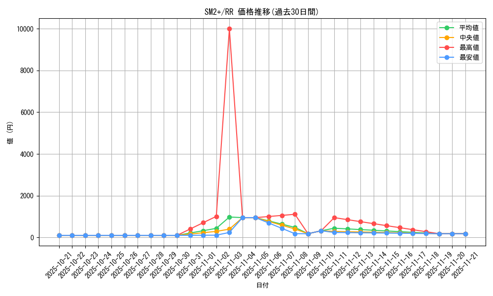 series_61245_rarity_73311_graph