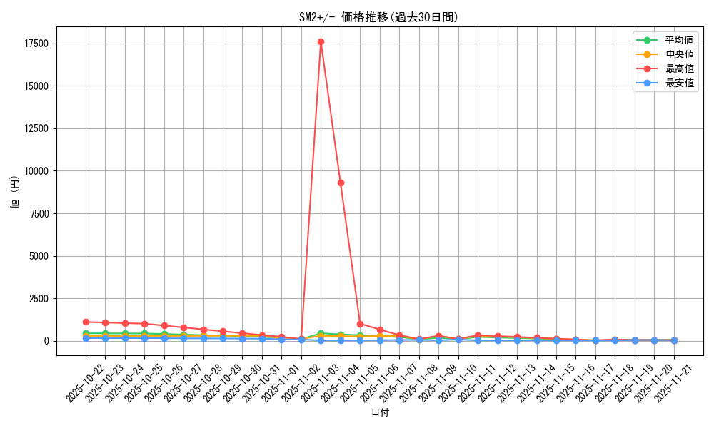 series_61245_rarity_95225_graph