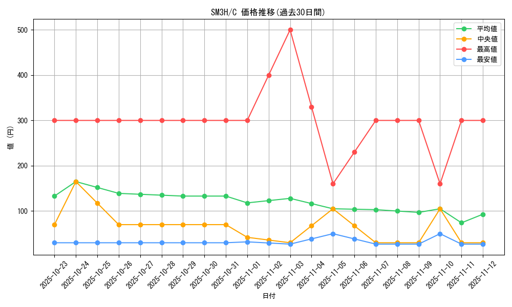series_61247_rarity_65214_graph