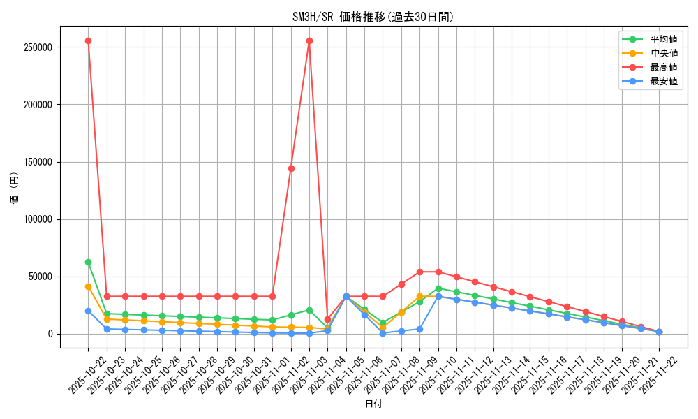 series_61247_rarity_71891_graph