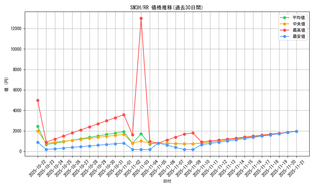 series_61247_rarity_73311_graph