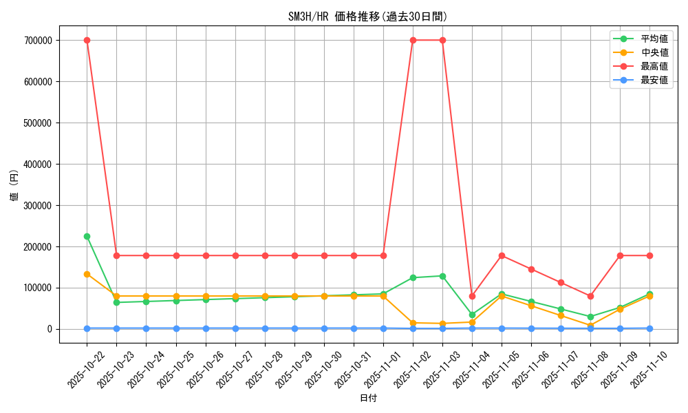 series_61247_rarity_77945_graph