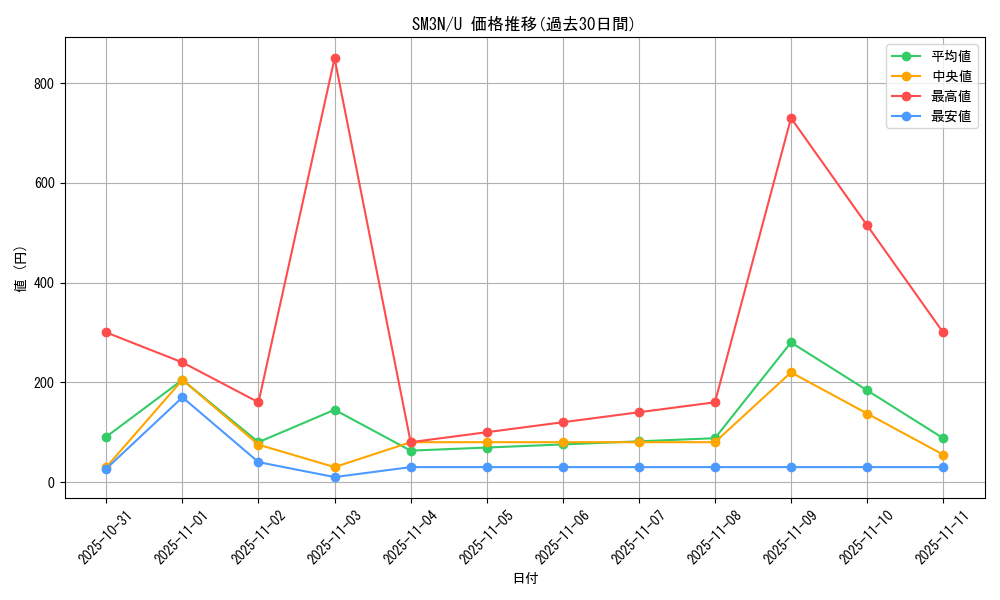 series_61248_rarity_65215_graph