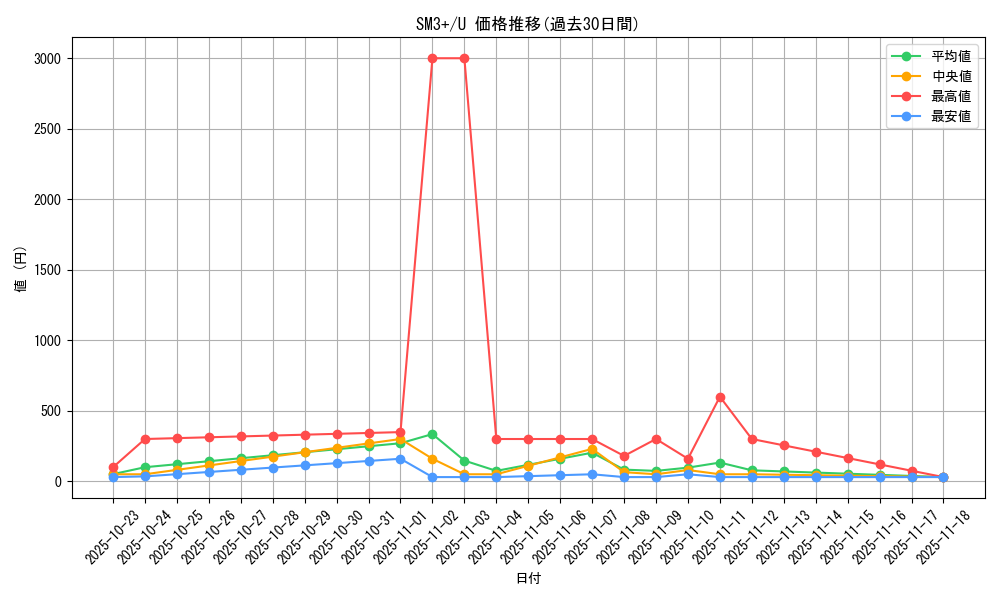 series_61249_rarity_65215_graph