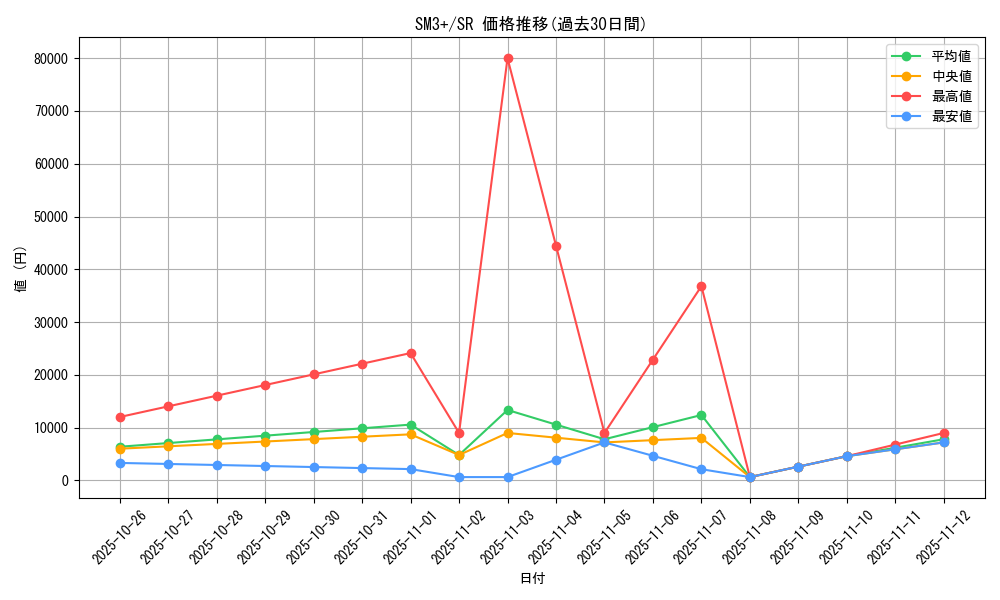 series_61249_rarity_71891_graph