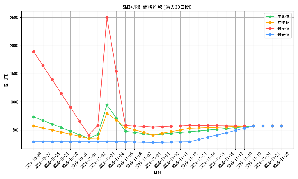 series_61249_rarity_73311_graph
