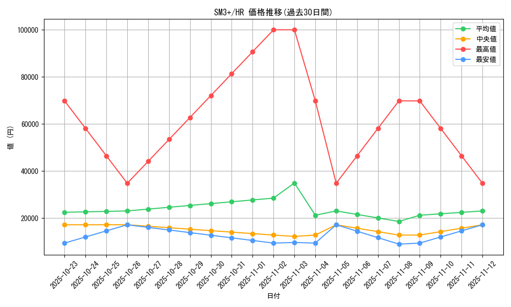 series_61249_rarity_77945_graph