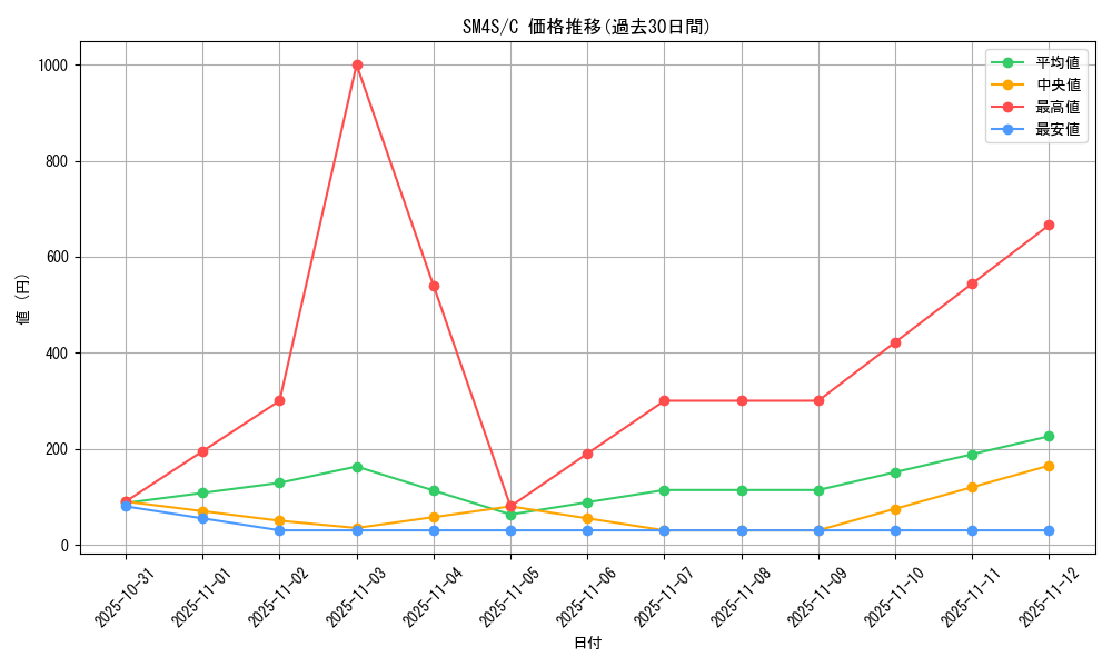 series_61250_rarity_65214_graph