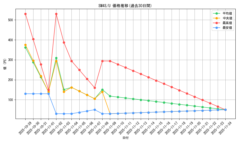 series_61250_rarity_65215_graph