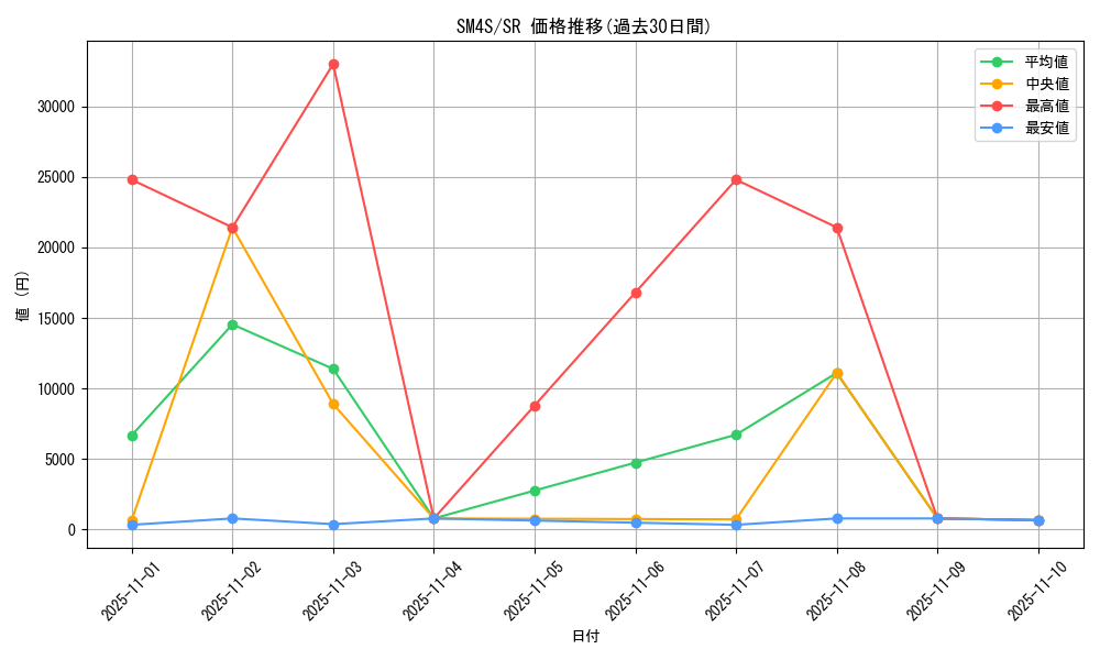 series_61250_rarity_71891_graph