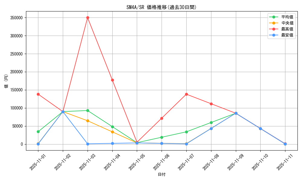 series_61251_rarity_71891_graph