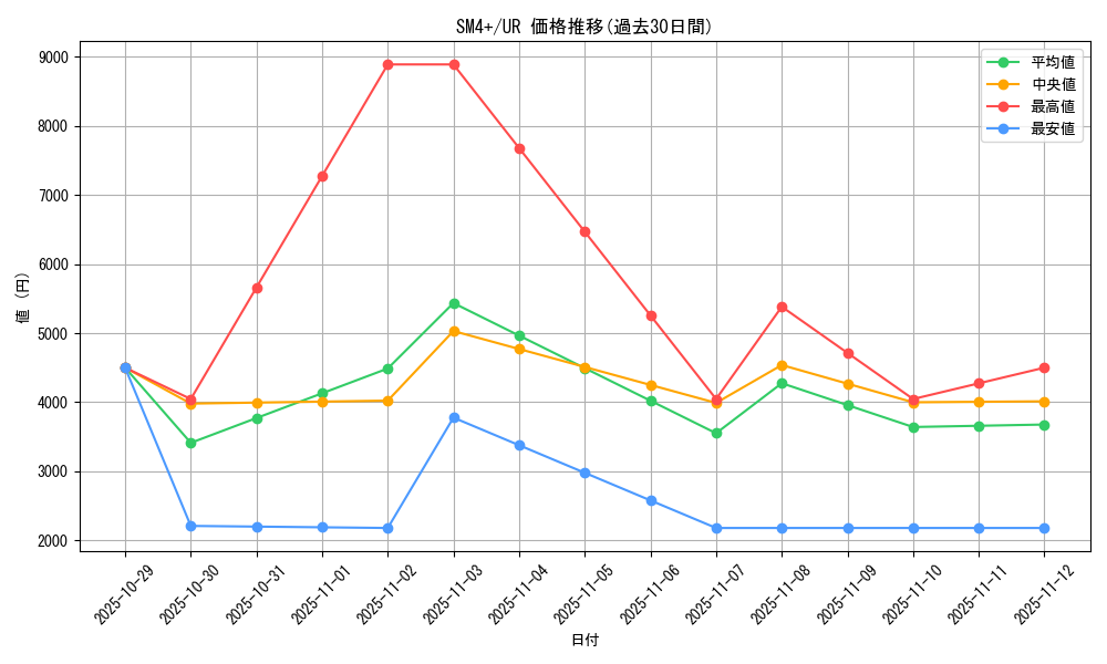 series_61252_rarity_71893_graph