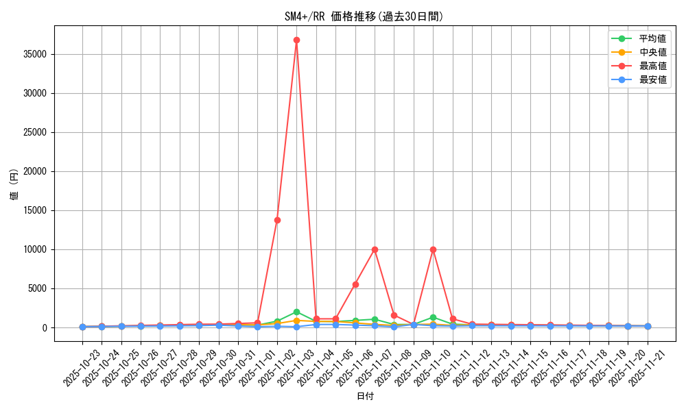 series_61252_rarity_73311_graph