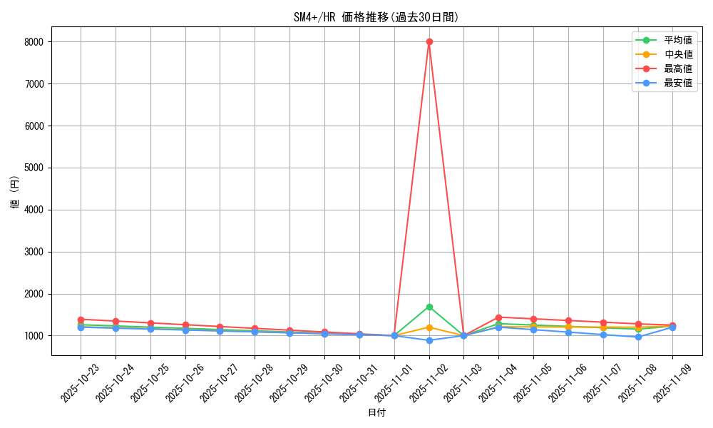 series_61252_rarity_77945_graph