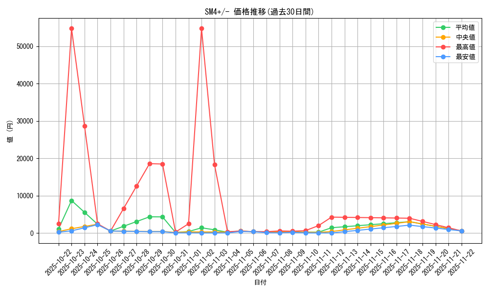 series_61252_rarity_95225_graph