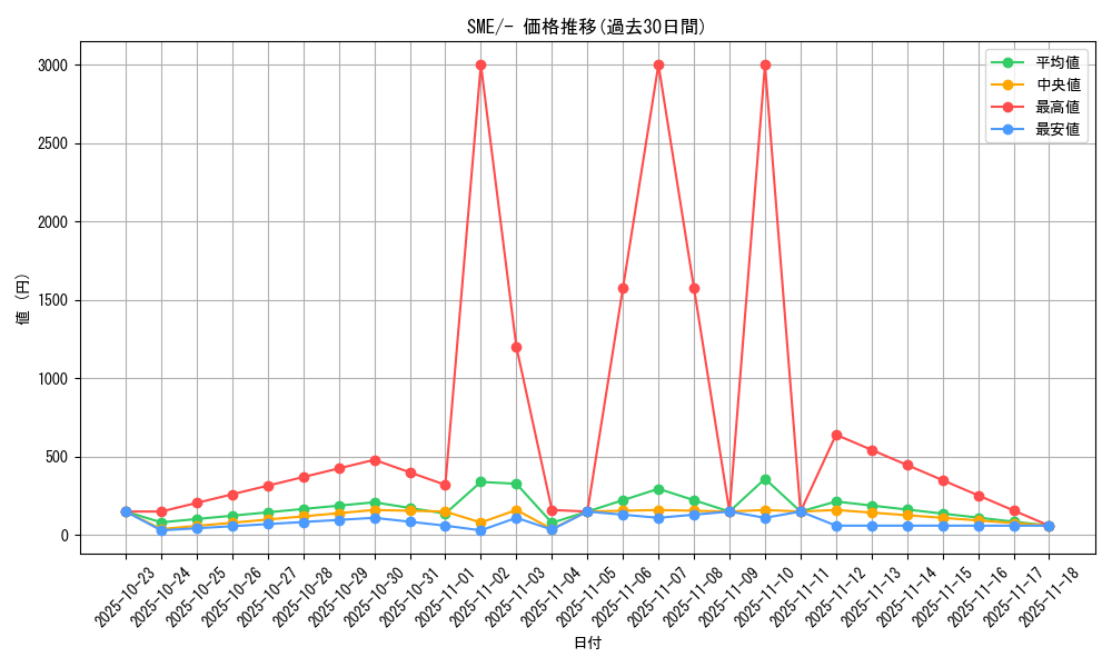 series_61253_rarity_95225_graph