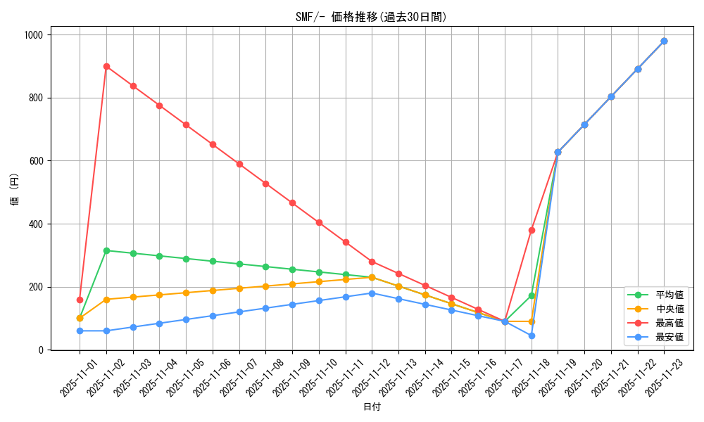 series_61256_rarity_95225_graph