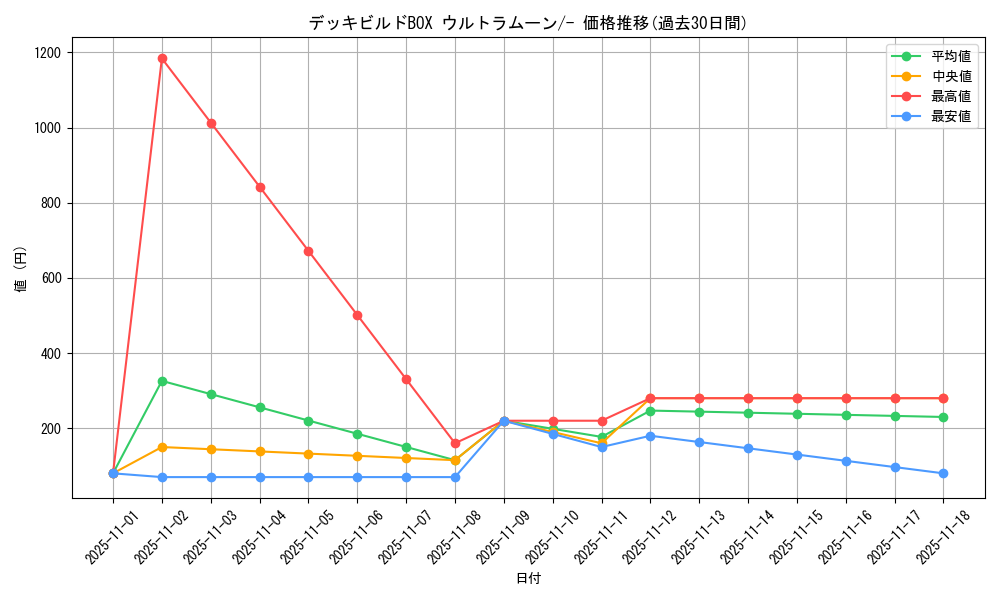 series_61259_rarity_95225_graph