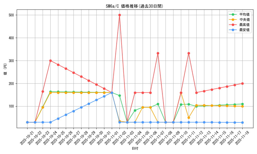 series_61261_rarity_65214_graph