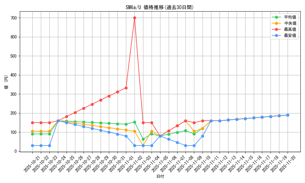 series_61261_rarity_65215_graph