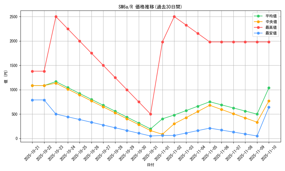 series_61261_rarity_65216_graph
