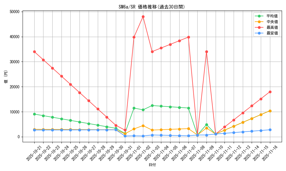 series_61261_rarity_71891_graph