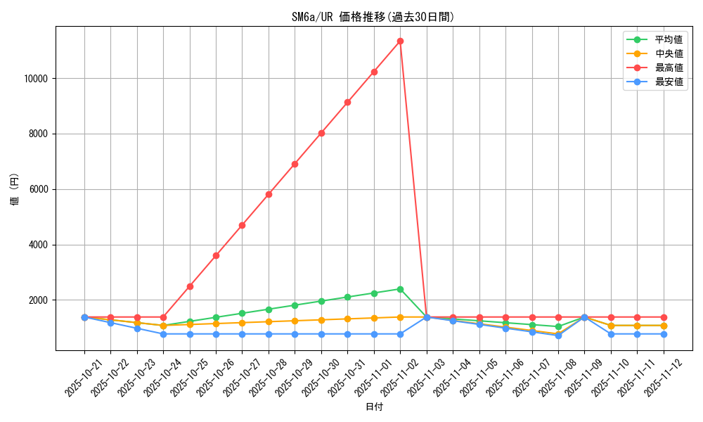 series_61261_rarity_71893_graph