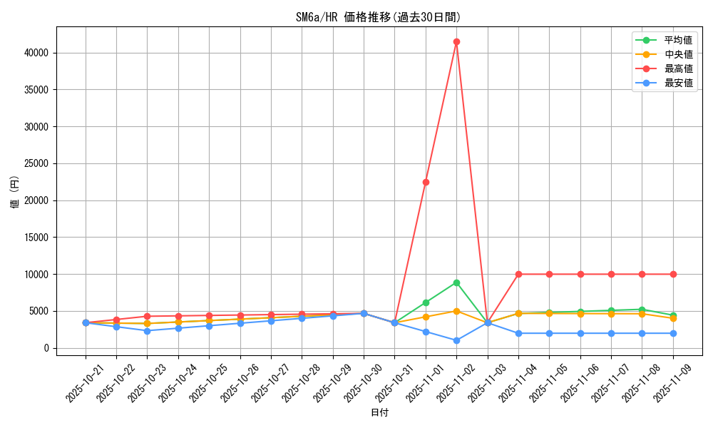 series_61261_rarity_77945_graph