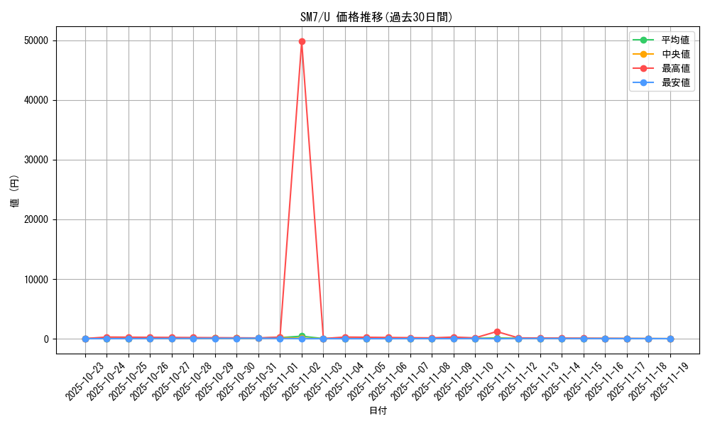 series_61263_rarity_65215_graph