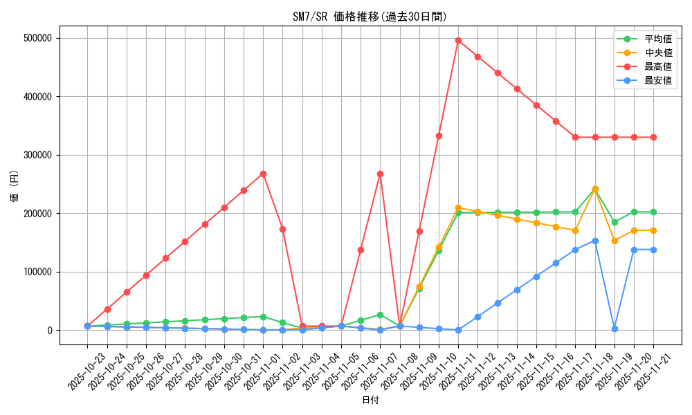 series_61263_rarity_71891_graph