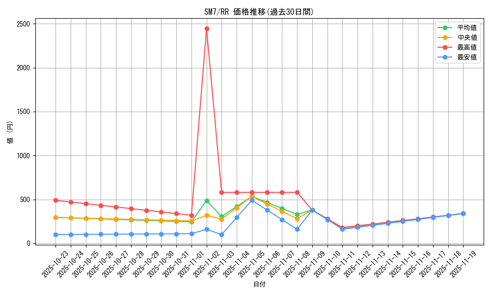 series_61263_rarity_73311_graph