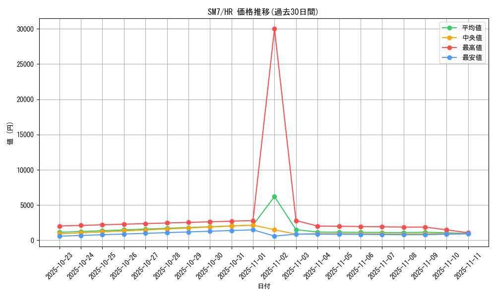 series_61263_rarity_77945_graph