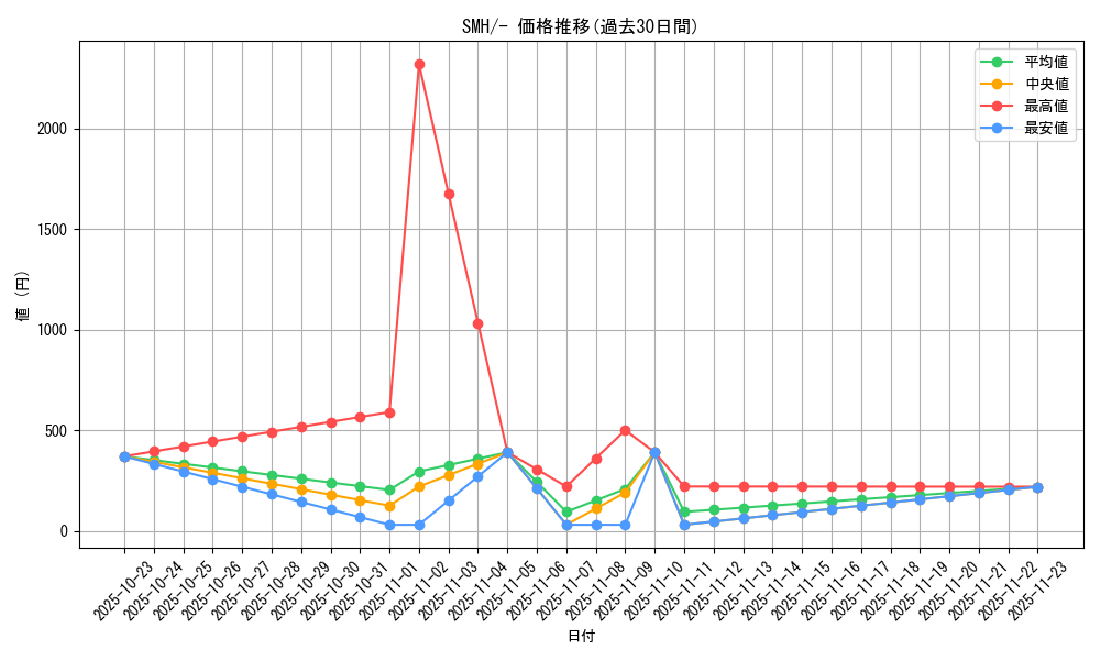 series_61266_rarity_95225_graph