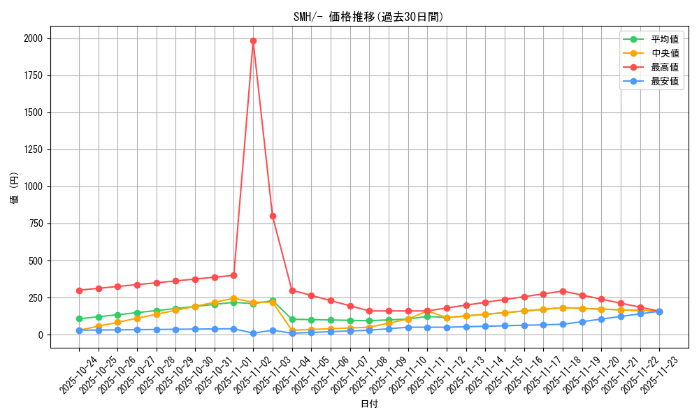 series_61273_rarity_95225_graph