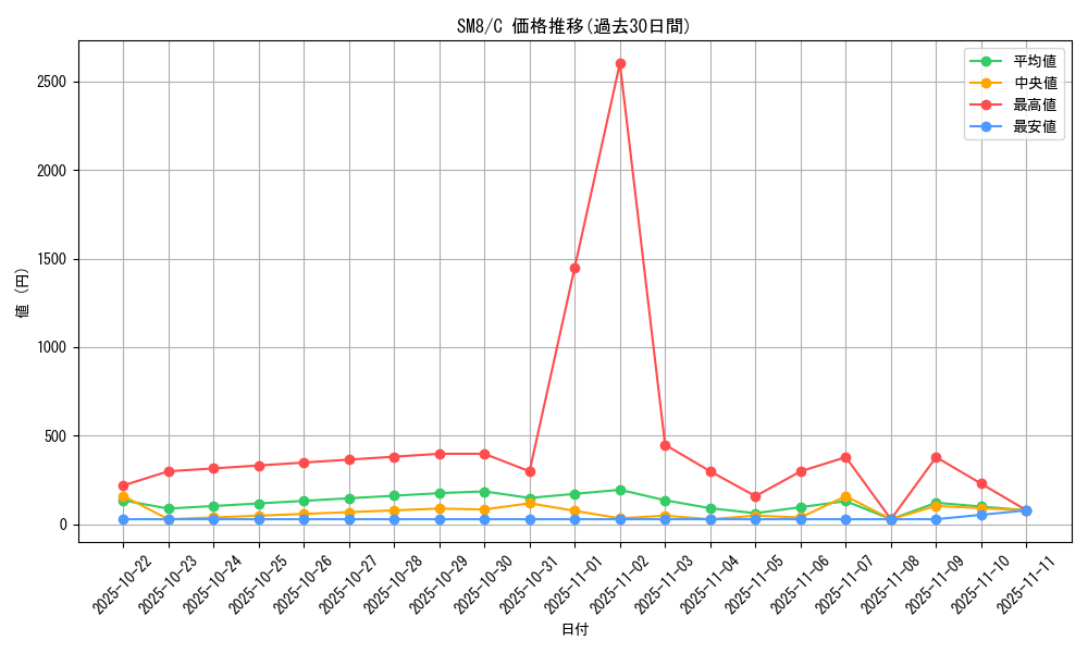 series_61275_rarity_65214_graph