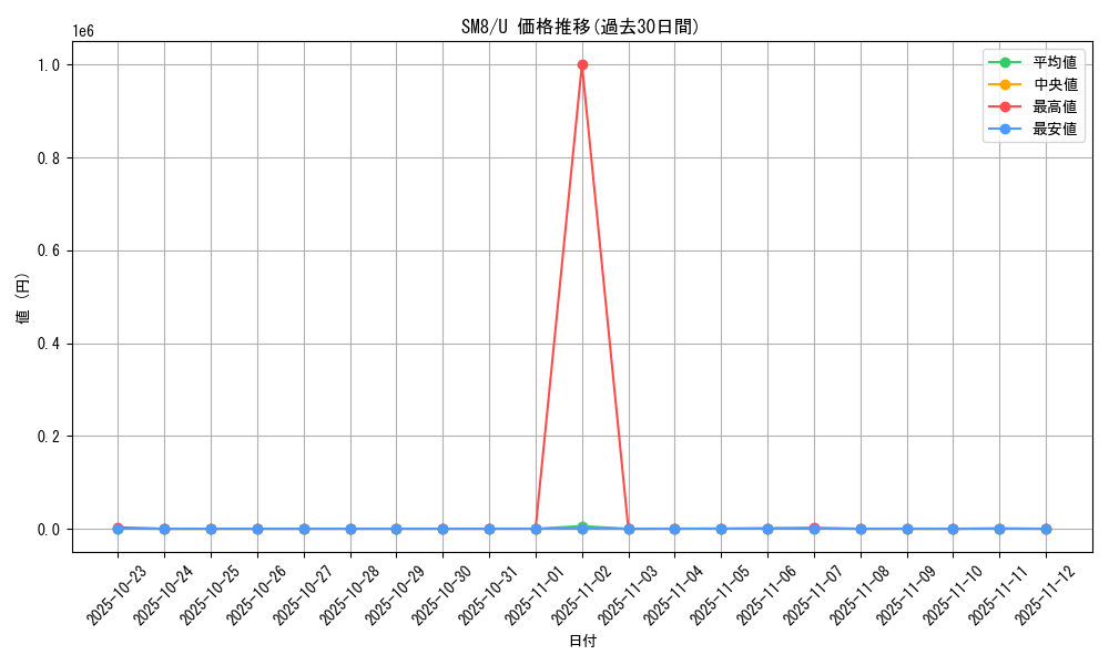 series_61275_rarity_65215_graph